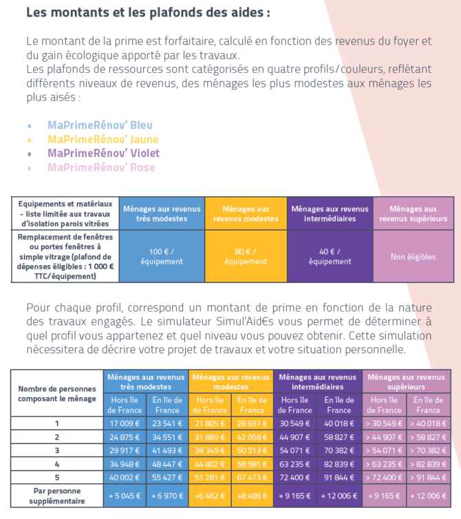 d&eacute;couvrez toutes les aides disponibles pour la r&eacute;novation &agrave; asni&egrave;res : subventions, conseils et solutions pour financer vos travaux et am&eacute;liorer votre logement en toute simplicit&eacute;.