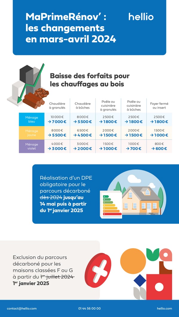 d&eacute;couvrez toutes les aides disponibles &agrave; asni&egrave;res en 2025 pour financer vos travaux de r&eacute;novation &eacute;nerg&eacute;tique : subventions, primes, conseils et accompagnement pour am&eacute;liorer la performance de votre logement.