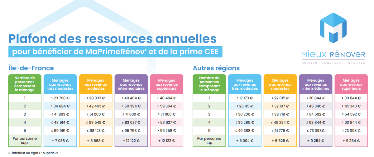 découvrez toutes les aides à la rénovation énergétique disponibles à asnières en 2025 : subventions, primes, conseils et accompagnement pour améliorer la performance énergétique de votre logement.