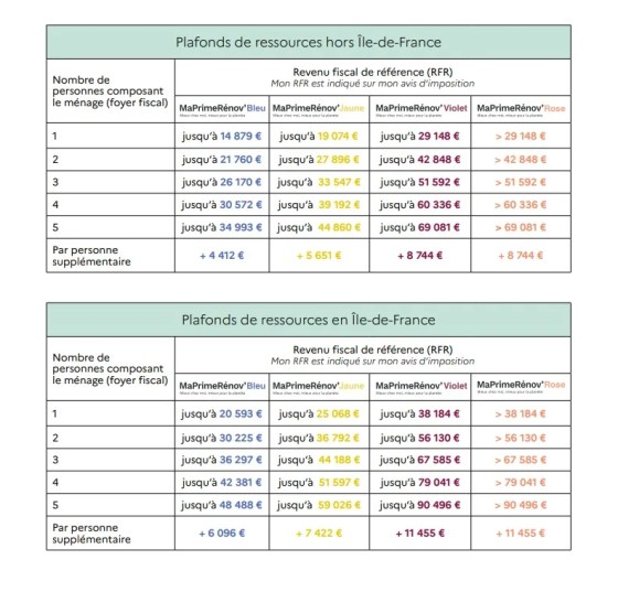 d&eacute;couvrez toutes les aides disponibles en 2025 pour la r&eacute;novation &eacute;nerg&eacute;tique &agrave; asni&egrave;res : subventions, primes et conseils pour financer et r&eacute;ussir vos travaux.