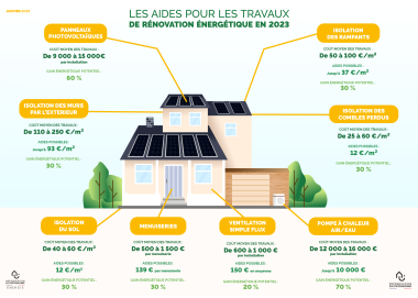 d&eacute;couvrez toutes les aides disponibles en 2025 pour la r&eacute;novation &eacute;nerg&eacute;tique &agrave; asni&egrave;res : subventions, primes, conseils pour &eacute;conomiser l&rsquo;&eacute;nergie et am&eacute;liorer votre logement.