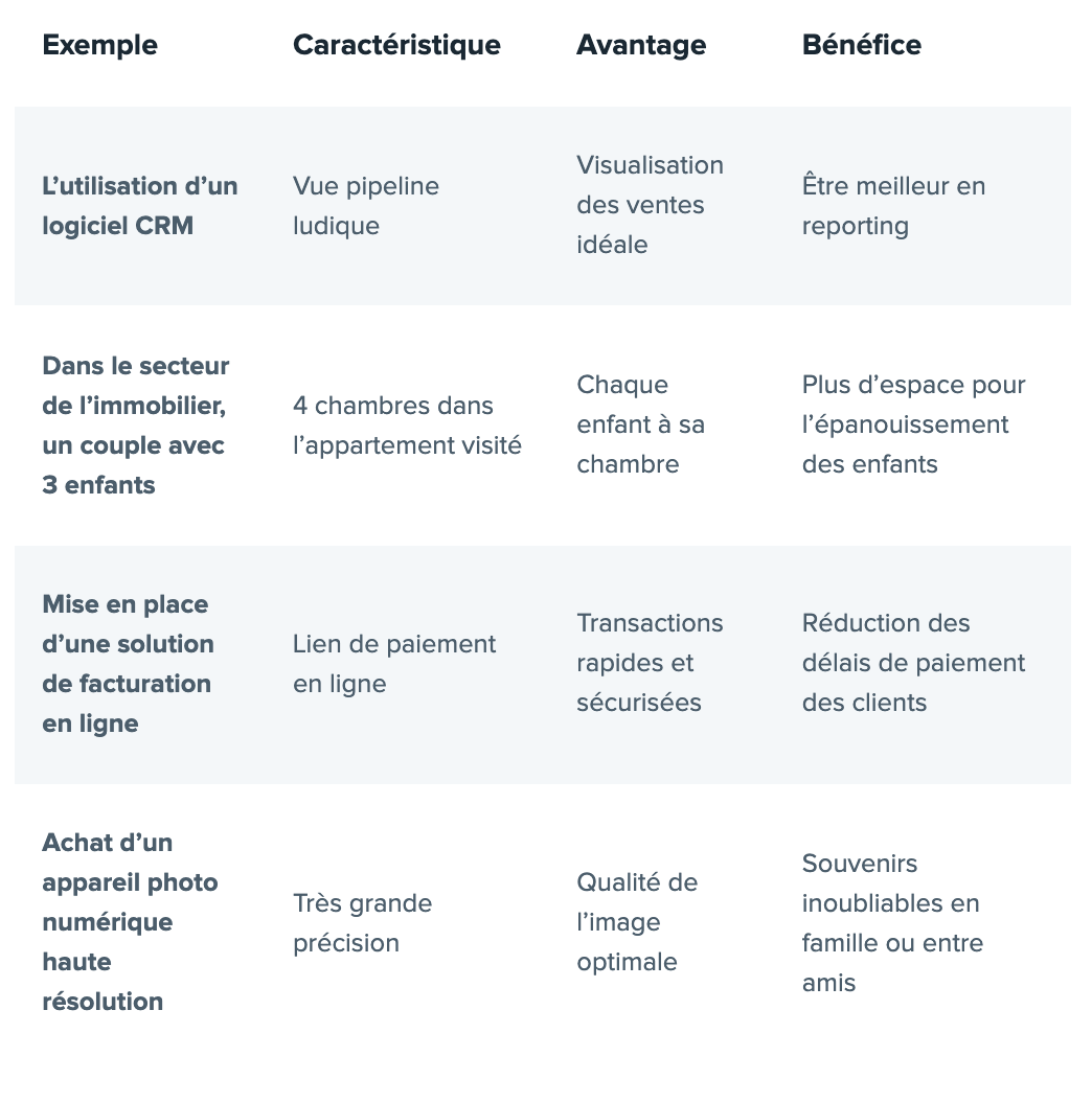 d&eacute;couvrez les principaux avantages clients : &eacute;conomies, fid&eacute;lisation, service sur-mesure et exp&eacute;rience am&eacute;lior&eacute;e. nos solutions vous garantissent satisfaction et accompagnement optimal.