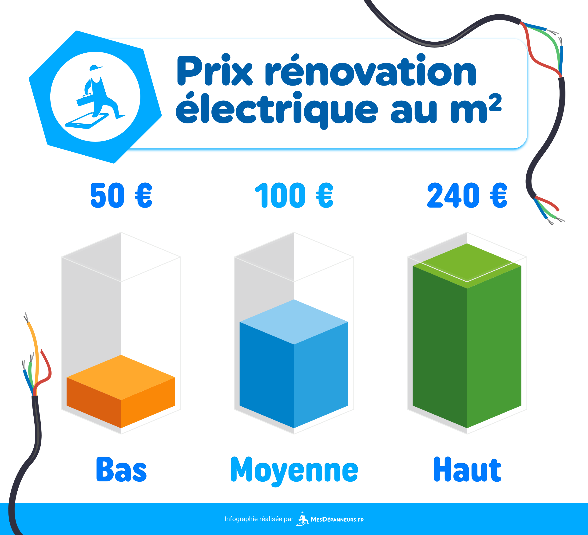 Devis rénovation à Asnières sur Seine : comment comparer les offres obtenez rapidement votre comparaison de devis pour la rénovation à asnières. trouvez les meilleures offres, comparez les prix et choisissez le bon artisan pour vos travaux !