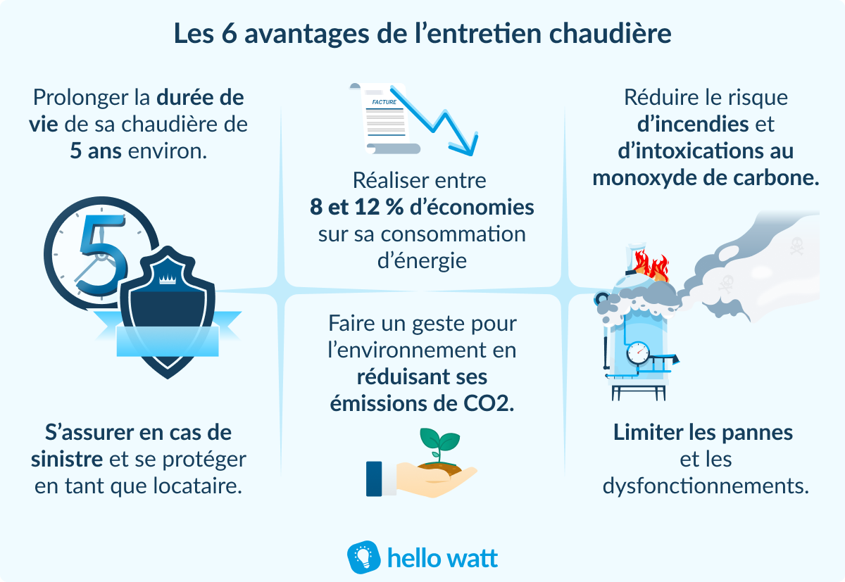 contrat entretien chaudière découvrez tout ce qu