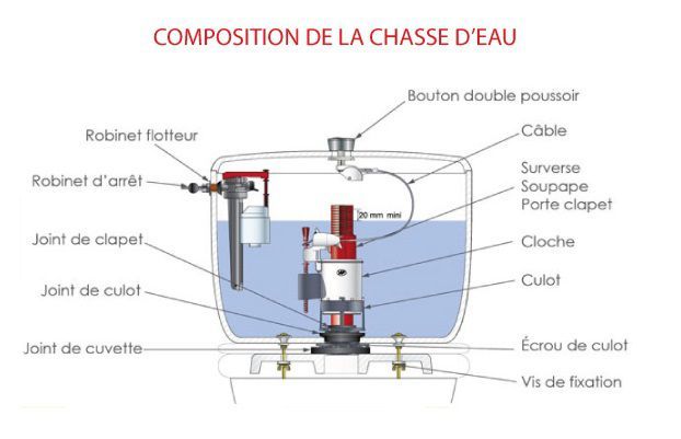 découvrez nos conseils pratiques pour l'entretien de votre chasse d'eau : astuces, étapes simples et solutions pour éviter fuites et dysfonctionnements. prolongez la durée de vie de vos équipements sanitaires !