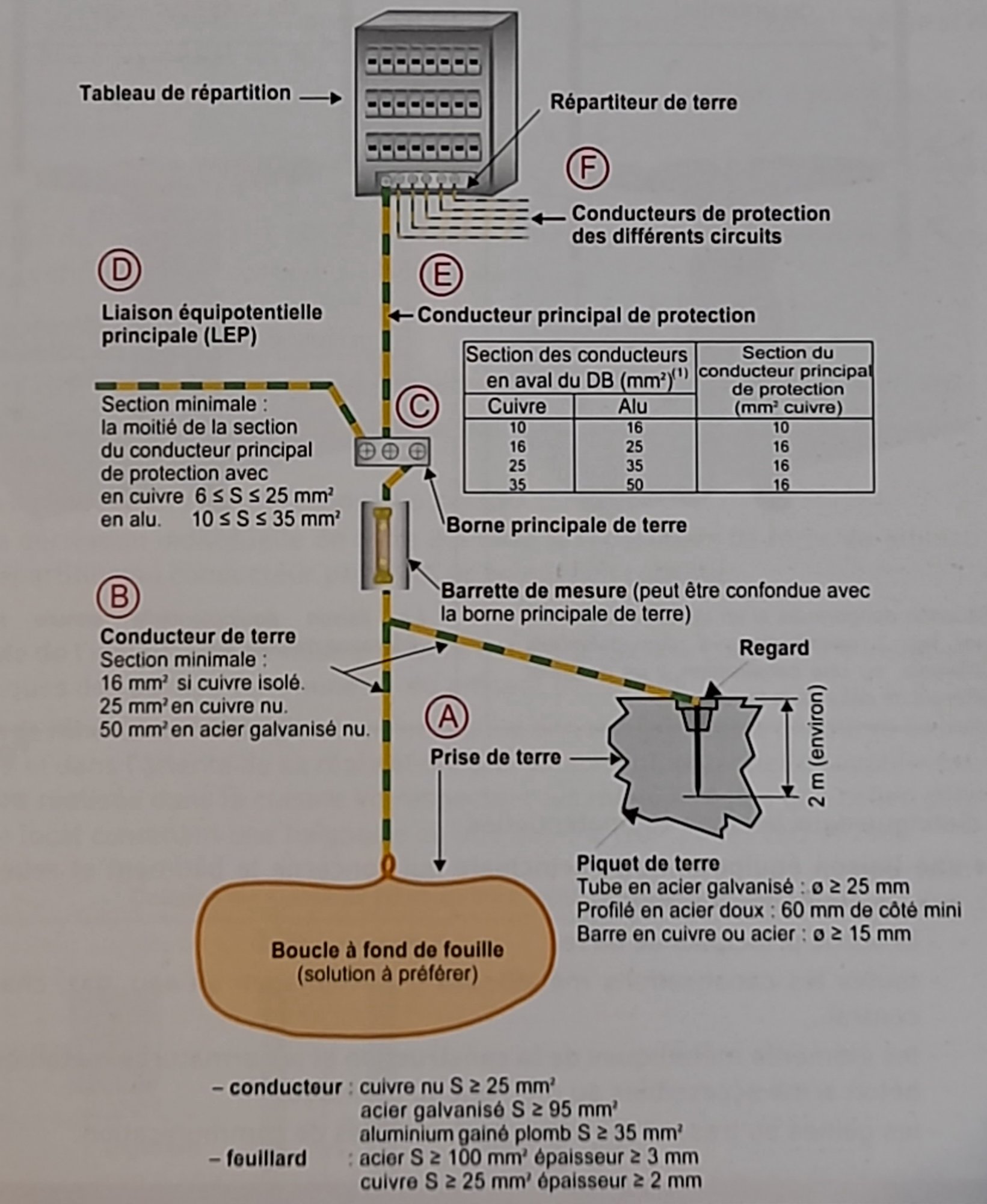 d&eacute;couvrez notre guide complet pour la mise aux normes &eacute;lectriques &agrave; asni&egrave;res : conseils, &eacute;tapes cl&eacute;s, r&eacute;glementations et astuces pour garantir la s&eacute;curit&eacute; de votre installation &eacute;lectrique.
