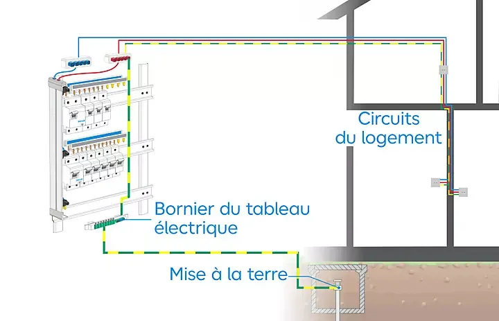 d&eacute;couvrez notre guide complet pour la mise aux normes &eacute;lectriques &agrave; asni&egrave;res : conseils, &eacute;tapes et r&eacute;glementations pour garantir la s&eacute;curit&eacute; de votre installation &eacute;lectrique.