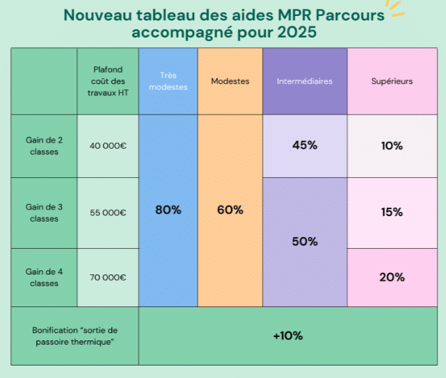 d&eacute;couvrez les mat&eacute;riaux de r&eacute;novation incontournables en 2025 : innovations, durabilit&eacute; et conseils pour moderniser votre habitat selon les nouvelles tendances et normes &eacute;cologiques.