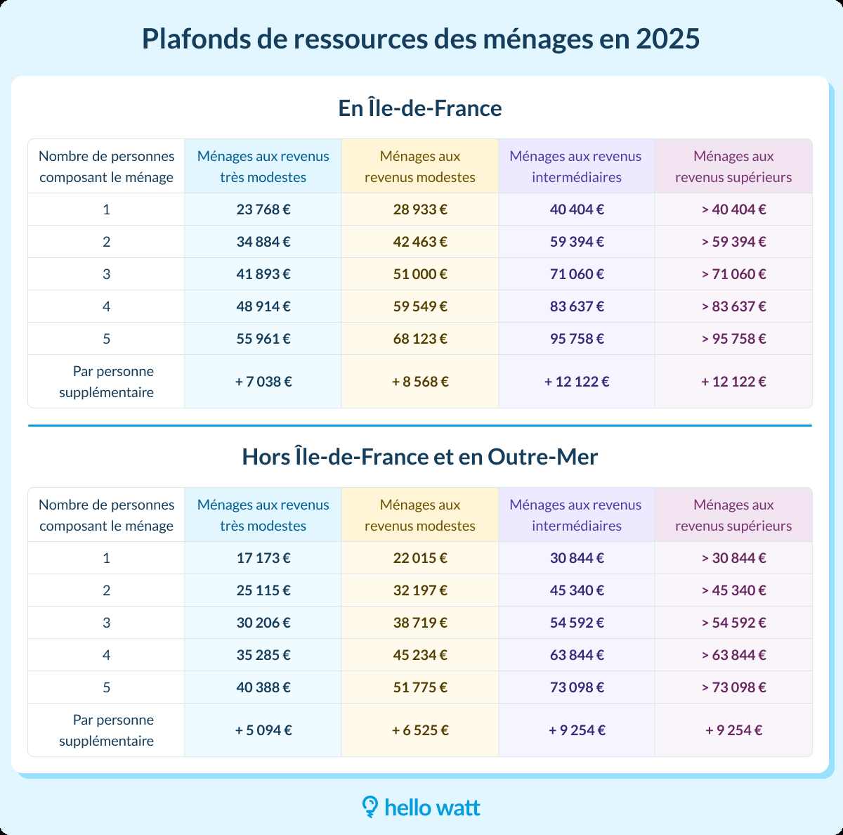 d&eacute;couvrez nos conseils pour une planification r&eacute;ussie de votre r&eacute;novation &agrave; asni&egrave;res en 2025. profitez d&rsquo;astuces pratiques, d&rsquo;un accompagnement sur mesure et de solutions adapt&eacute;es &agrave; vos besoins pour transformer votre habitat en toute s&eacute;r&eacute;nit&eacute;.