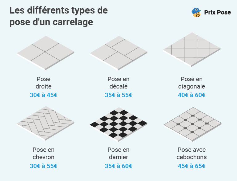 découvrez le prix du carrelage au m2 : conseils, fourchettes de tarifs selon le type de carrelage, pose incluse ou non, et astuces pour bien budgéter votre projet.