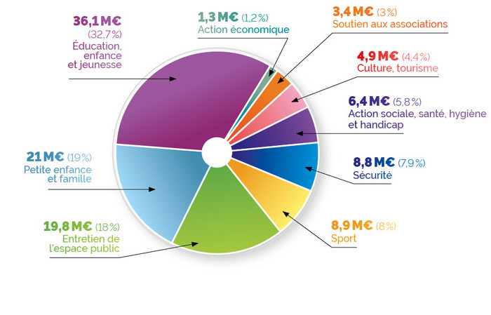 d&eacute;couvrez les prix pour la r&eacute;novation &agrave; asni&egrave;res : conseils, estimation des co&ucirc;ts pour vos travaux de r&eacute;novation int&eacute;rieure et ext&eacute;rieure, et devis personnalis&eacute;s.