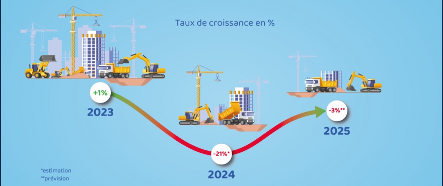 Comment réduire efficacement le coût de ses travaux à Asnières sur Seine en 2025 ? découvrez des astuces efficaces pour réduire les coûts de vos travaux à asnières en 2025. conseils, économies et solutions pour maîtriser votre budget rénovation.