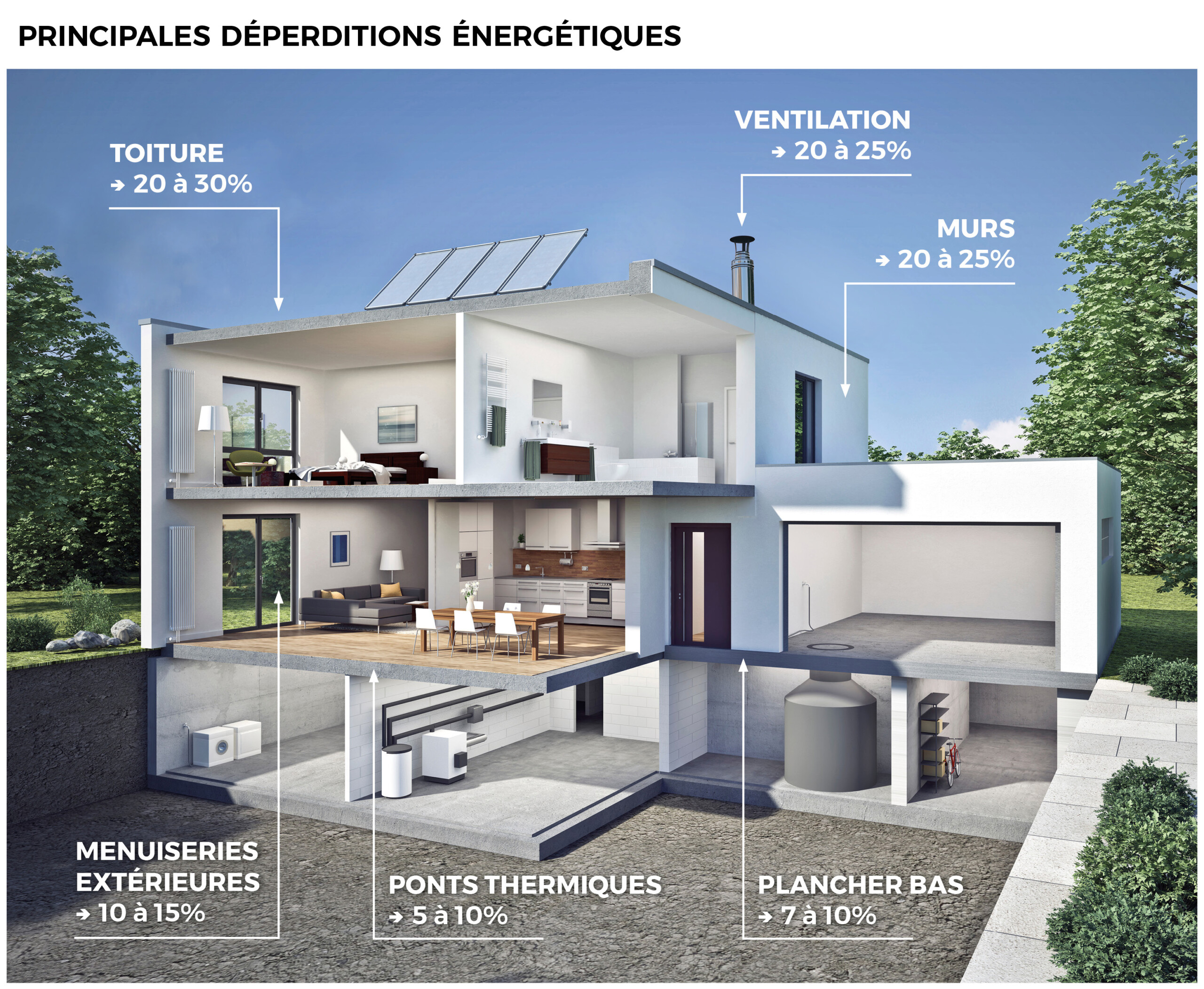 d&eacute;couvrez nos conseils et astuces pour r&eacute;ussir vos r&eacute;novations, transformer votre int&eacute;rieur et donner une nouvelle vie &agrave; votre maison. trouvez l