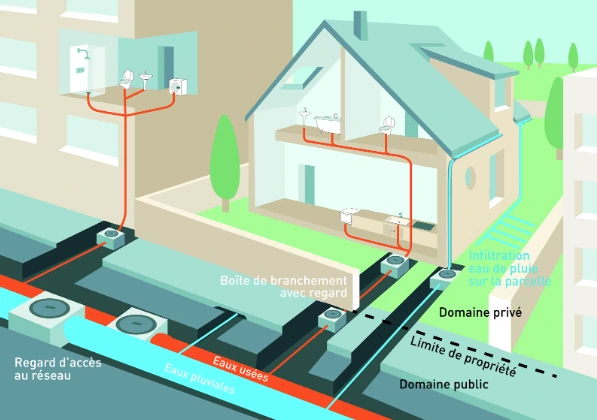 Comment éviter les bouchons dans vos canalisations à Asnières sur Seine grâce à un plombier dépannage rapide de bouchons de canalisations à asnières : intervention efficace pour déboucher vos tuyaux, éliminer les obstructions et assurer un écoulement optimal. contactez-nous dès maintenant !