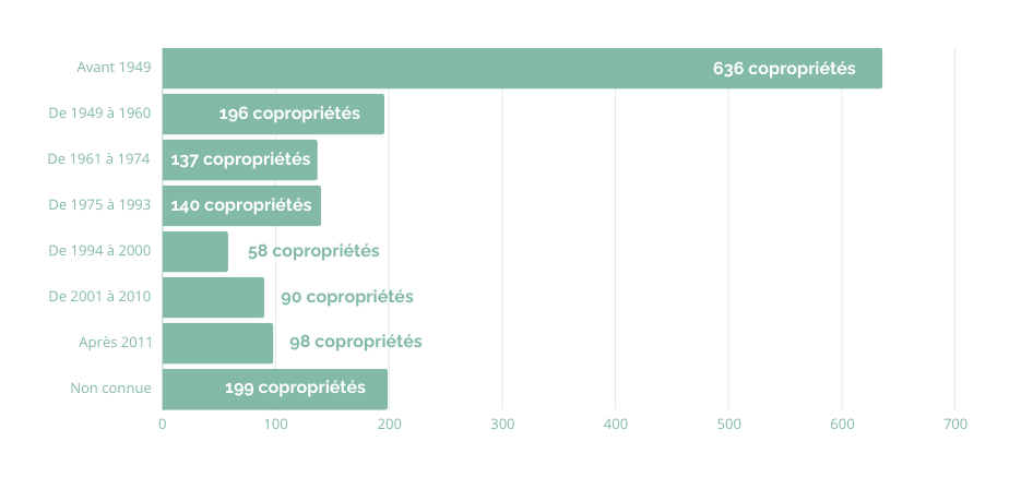 Quel budget prévoir pour une rénovation partielle à Asnières sur Seine obtenez un budget précis pour votre rénovation à asnières. conseils, estimation des coûts et accompagnement pour réussir vos travaux au meilleur prix.