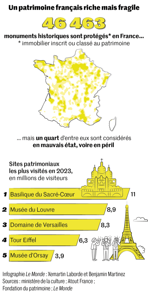 Étude de cas : comparer deux devis rénovation à Asnières sur Seine comparez facilement des devis de rénovation à asnières. trouvez les meilleures offres, tarifs et artisans qualifiés pour vos travaux grâce à notre service rapide et gratuit.