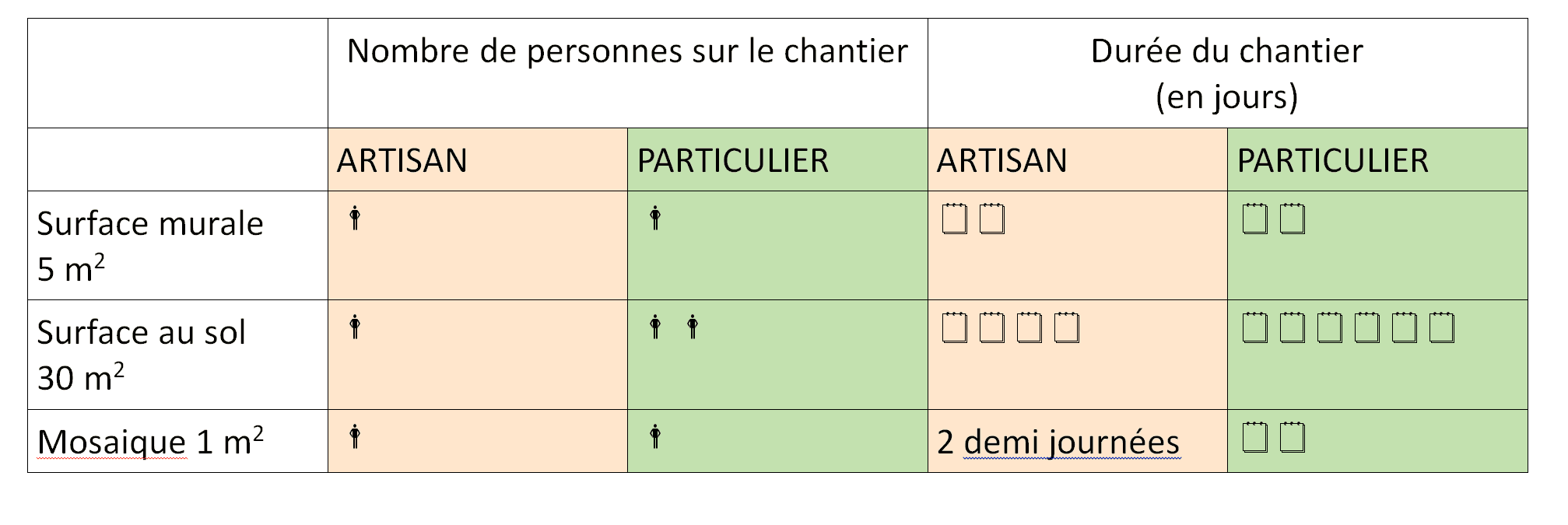 Combien coûte la pose de carrelage au m2 ? découvrez le coût moyen du carrelage au m2, les facteurs qui influencent le prix et des conseils pour bien estimer votre budget de pose et d’achat de carrelage.