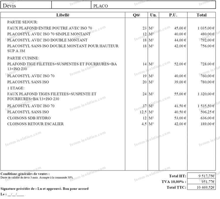 Combien coûte la pose de placo au m2 ? découvrez le coût du placo au m2, estimations des prix, conseils pour bien budgéter vos travaux d