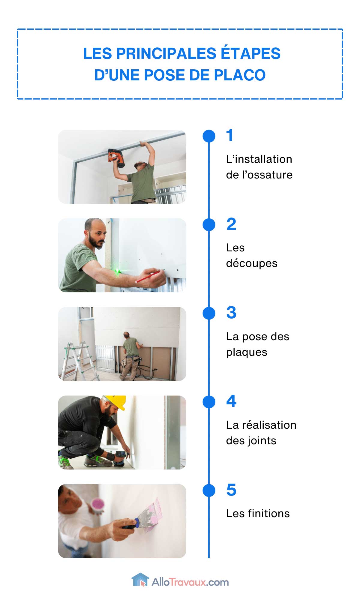 Combien coûte la pose de placo au m2 ? découvrez le coût du placo au m2 : prix moyens, facteurs influençant le tarif et conseils pour estimer votre budget de travaux en plaques de plâtre.