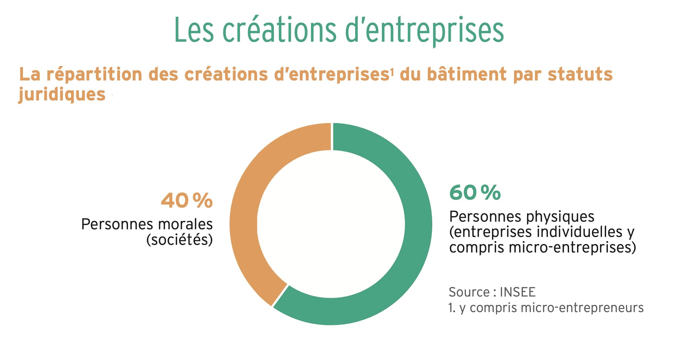 Les étapes clés pour réussir la création de son entreprise de bâtiment découvrez les étapes essentielles pour la création d