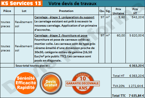 Comment estimer le prix au m2 du carrelage pour votre projet ? découvrez comment estimer facilement le prix du carrelage au m2 : conseils, astuces et exemples pour préparer votre budget travaux en toute sérénité.