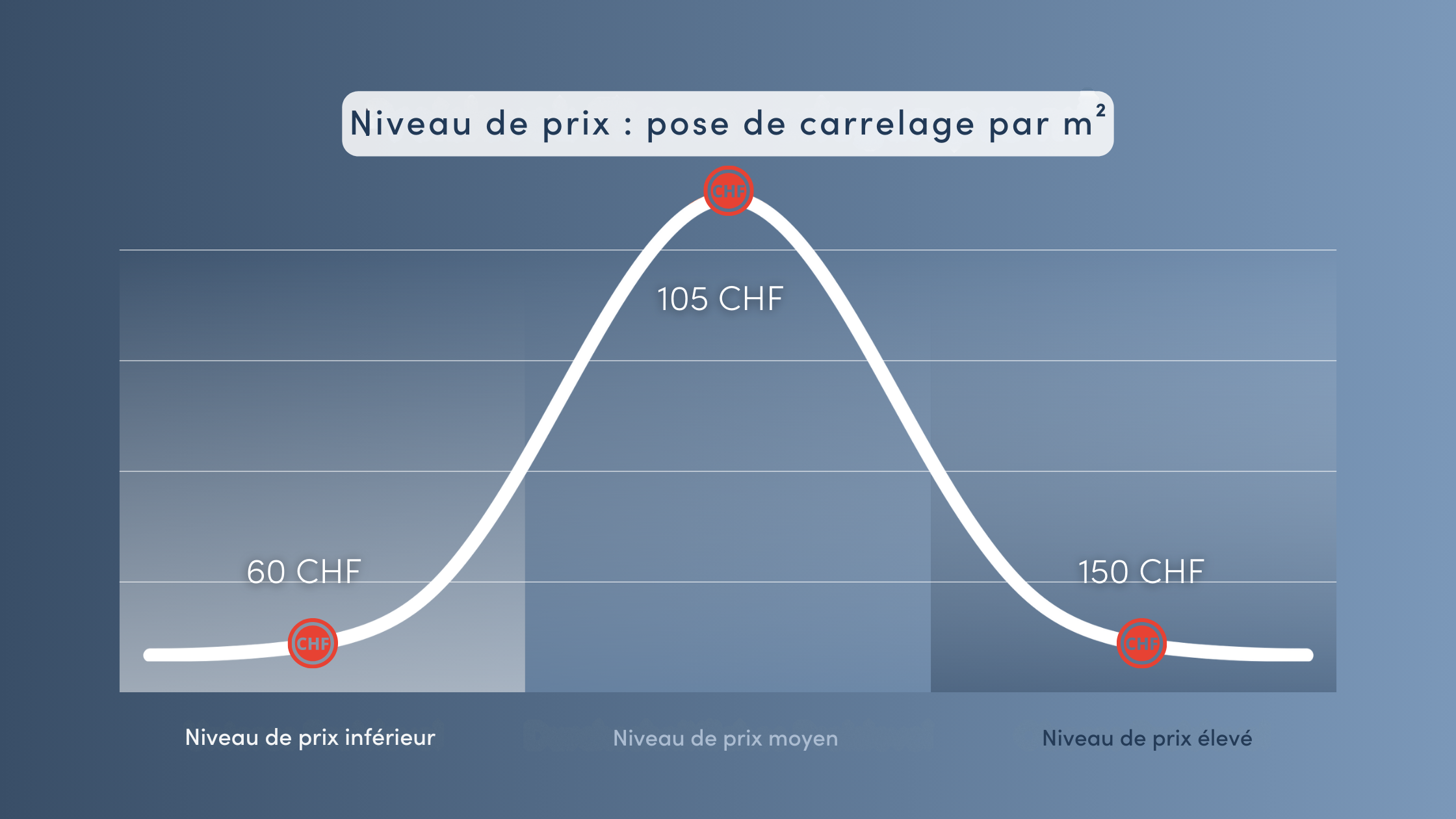 Comment estimer le prix au m2 du carrelage pour votre projet ? découvrez comment estimer facilement le prix du carrelage au m2 : conseils, astuces et facteurs à prendre en compte pour calculer votre budget rénovation ou construction.