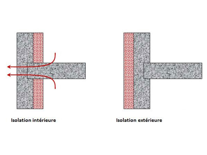 découvrez comment éviter les ponts thermiques autour des fenêtres à asnières pour améliorer l'isolation de votre logement, réduire votre facture énergétique et garantir un confort optimal toute l'année.