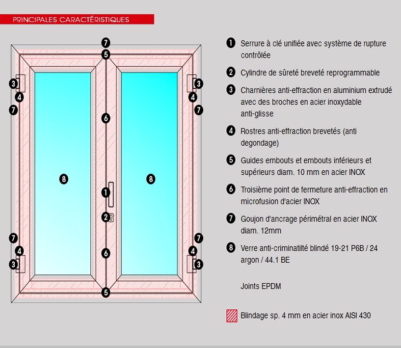 Fenêtres anti-effraction à Asnières sur Seine protégez votre maison à asnières avec des fenêtres anti-effraction sécurisées et performantes. installation sur mesure, matériaux résistants et conseils d’experts pour votre tranquillité.