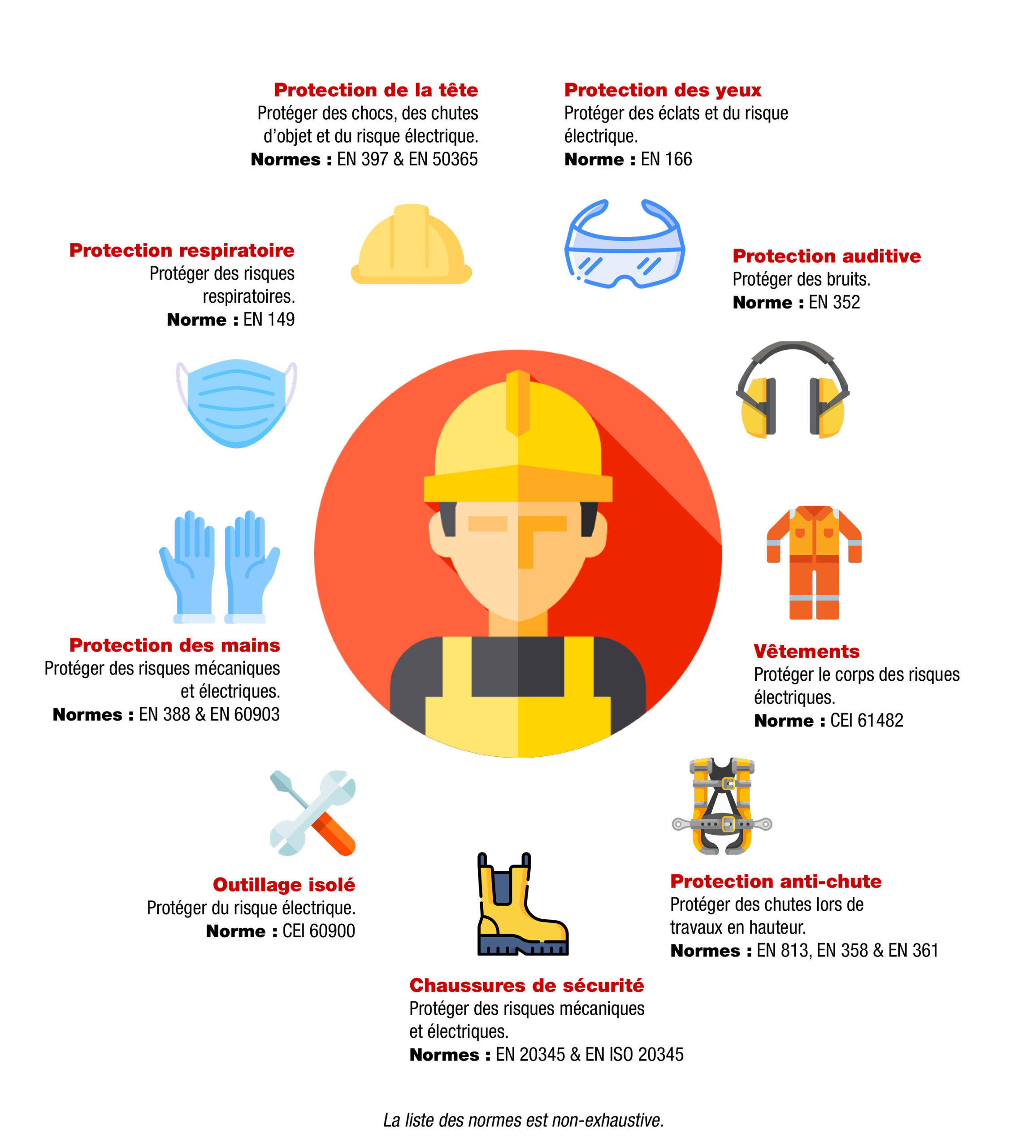 d&eacute;couvrez tout ce qu&rsquo;il faut savoir sur les normes d&rsquo;&eacute;lectricit&eacute; en france : r&eacute;glementation, s&eacute;curit&eacute;, obligations pour les installations &eacute;lectriques et conseils pratiques pour une conformit&eacute; optimale.