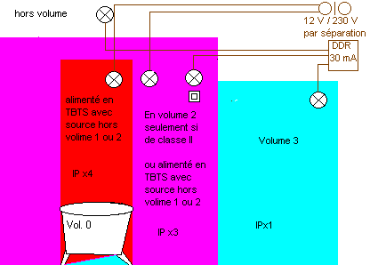 d&eacute;couvrez tout ce qu