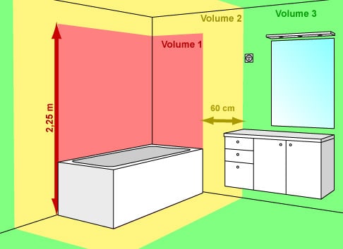 d&eacute;couvrez tout ce qu
