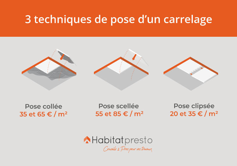 prix pose carrelage m2 sans fourniture découvrez le prix du carrelage au m2 : comparatif des tarifs selon les matériaux, conseils pour bien choisir et astuces pour estimer le coût de votre projet de pose de carrelage.