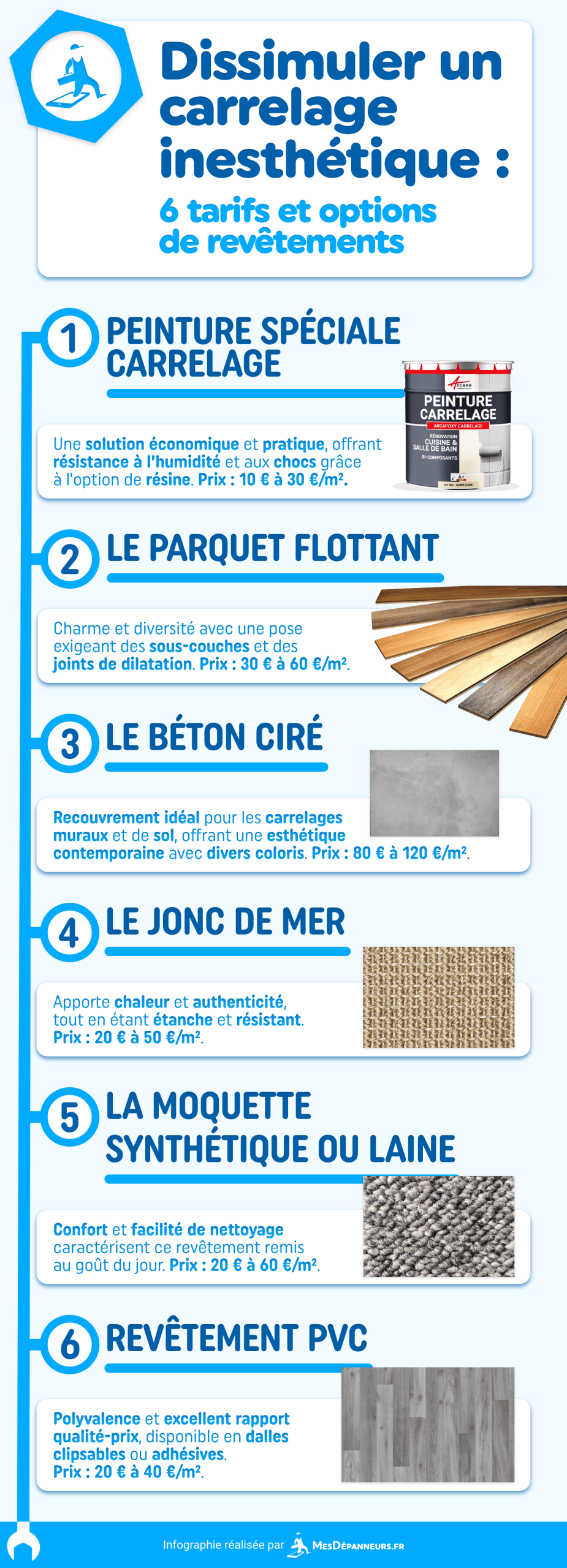 Quel est le prix du m2 de carrelage et comment l'estimer pour vos travaux ? découvrez tout ce qu