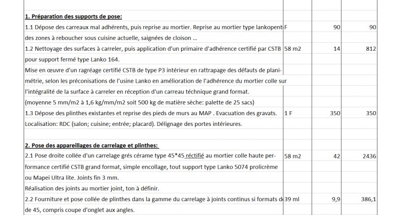 découvrez le prix au m2 du carrelage selon le type, la qualité et la pose. comparez les tarifs pour bien estimer votre budget rénovation ou construction.