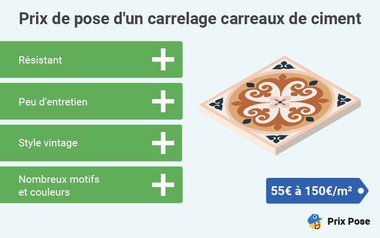 prix du m2 carrelage découvrez le prix au m² du carrelage selon les types, qualités et poses. comparez les tarifs et trouvez des conseils pour estimer votre budget et réussir vos travaux carrelage