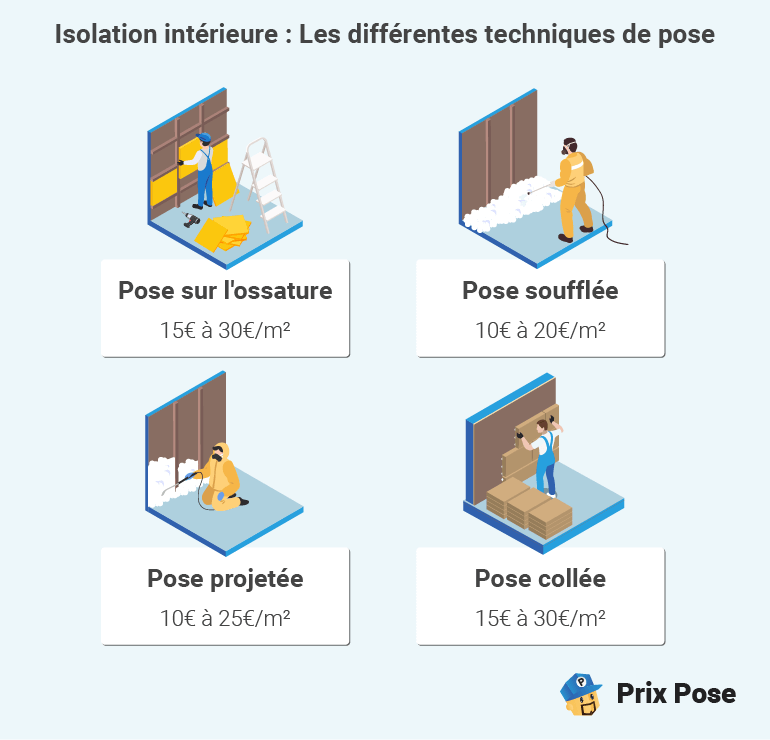 prix du m2 placo découvrez le prix au m2 du placo pour vos travaux de rénovation ou de construction. comparez les tarifs, trouvez des conseils et des astuces pour estimer le coût de la pose de plaques de plâtre selon vos besoins.