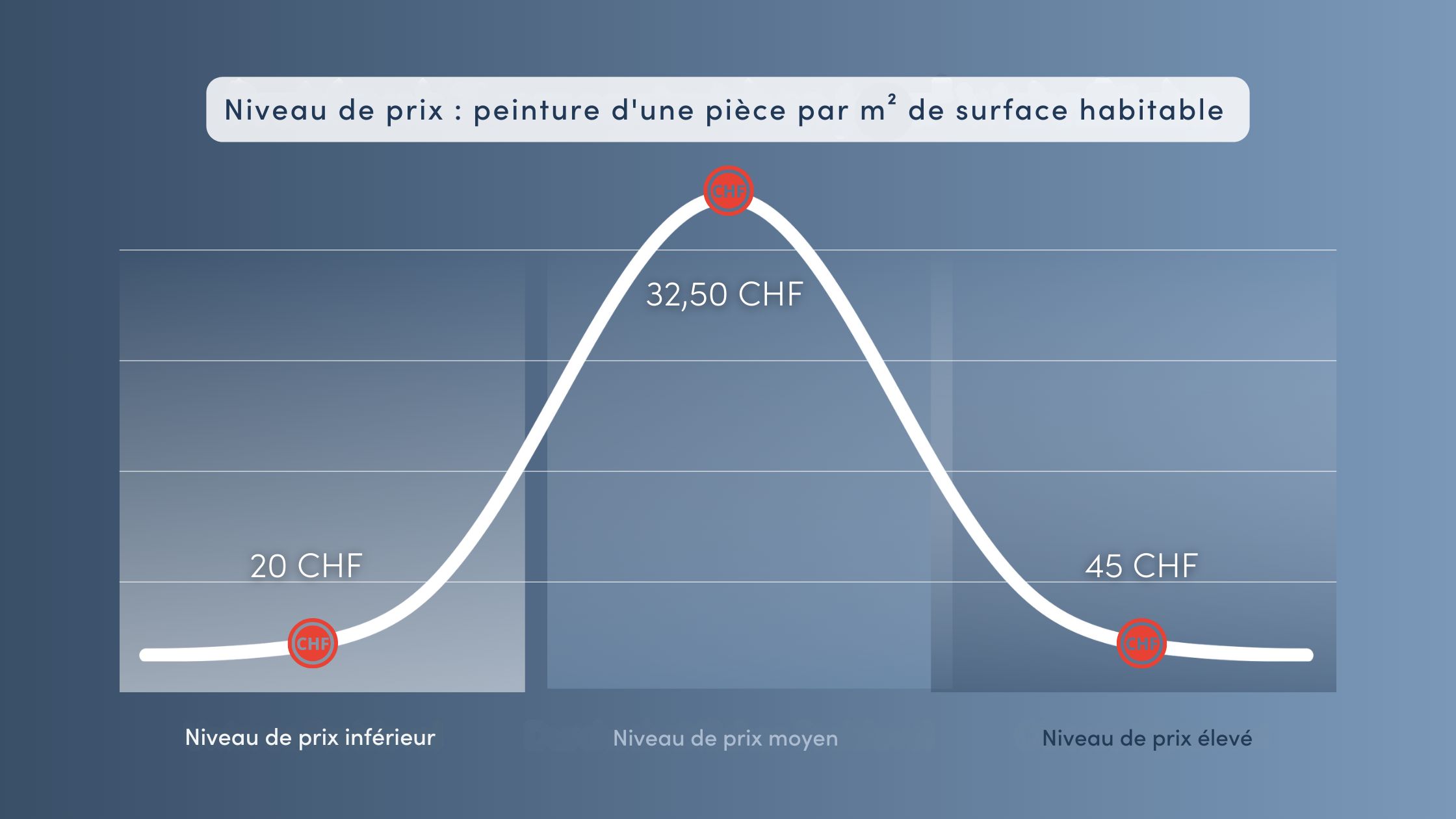 peinture m2 prix découvrez comment estimer le prix de la peinture au m2, les facteurs qui influencent le coût et des conseils pour obtenir le meilleur rapport qualité-prix pour vos travaux de rénovation.