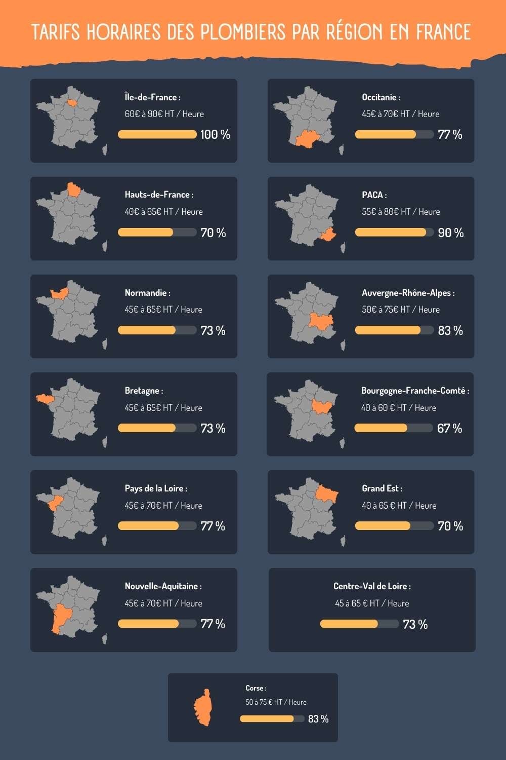 Comparatif des prix des plombiers à Asnières sur Seine découvrez les tarifs des plombiers à asnières-sur-seine : interventions d