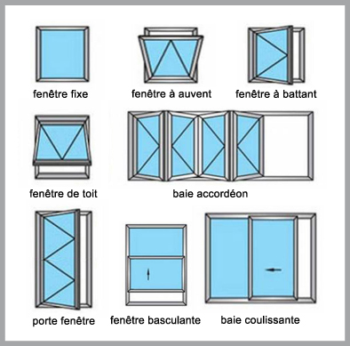 Conseils de sécurité pour la pose de fenêtres à Asnières sur Seine bénéficiez d