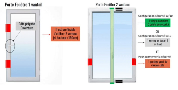 assurez la sécurité de votre habitation à asnières grâce à la pose professionnelle de fenêtres. bénéficiez d'une installation fiable, sécurisée et conforme aux normes pour votre tranquillité d'esprit.