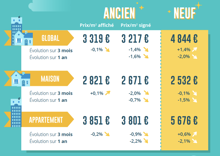 découvrez le coût moyen pour la rénovation d'un appartement en 2024, avec des conseils pour bien gérer votre budget et choisir les meilleures options.