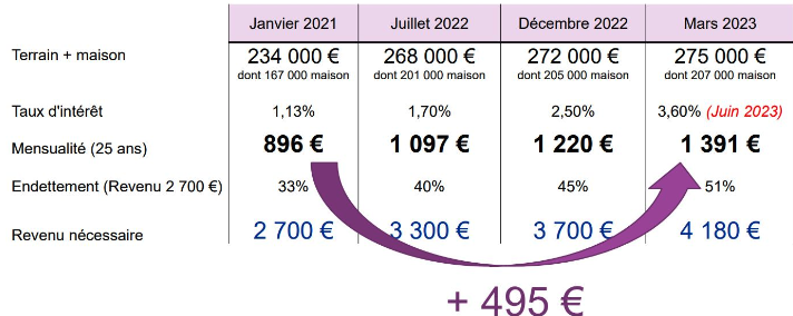 Évaluer le prix de la rénovation d’une maison au mètre carré : Conseils et méthodes découvrez nos conseils pour estimer le prix de la rénovation de votre maison au m² et optimiser votre budget travaux efficacement.